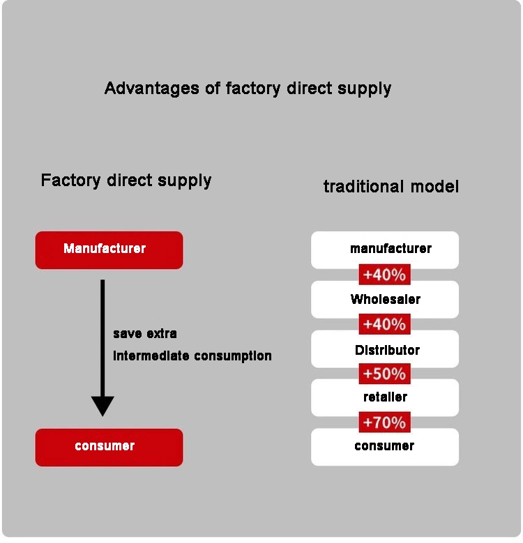 Sceaux d'huile d'absorption des chocs pour différentes applications industrielles et environnements avec des normes 19