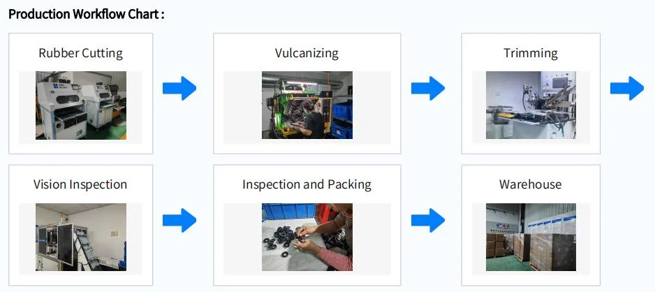 O-Ring PU personnalisé à haute performance pour l'application pétrochimique avec une riche expérience dans les matériaux en caoutchouc 4