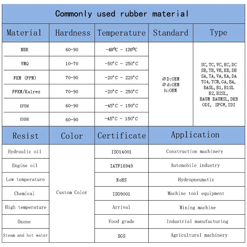 Pads en caoutchouc pour résistance à haute température Automobile Architecture chimique Électronique 0